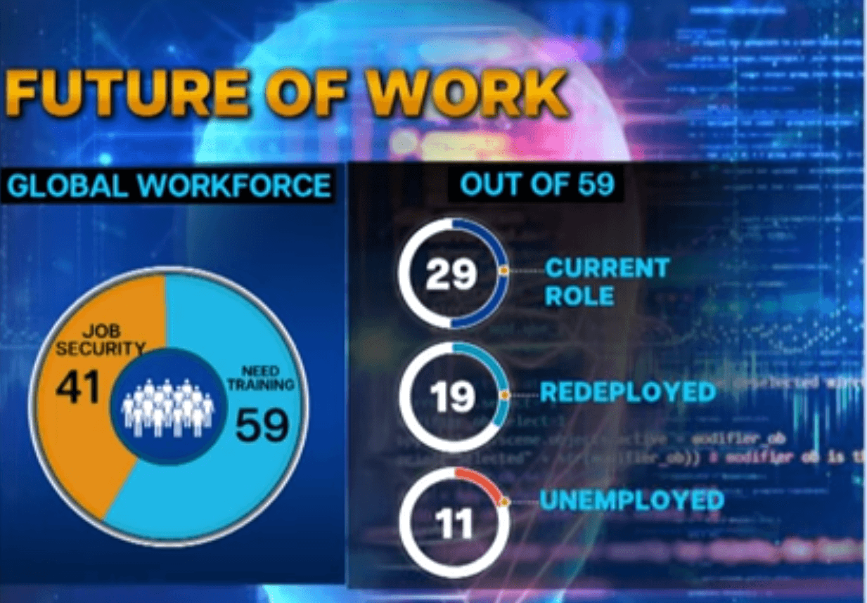 Future of Jobs: Shocking 39% of Job Skills Will Become Obsolete by 2030 – Are You Ready? Future of Jobs
